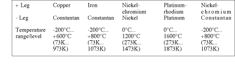 Table 2. The DIN 43710 standard regulates thermal pairings